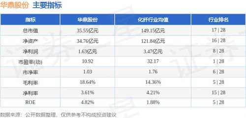华鼎股份本周盘点 周涨10.27%，主力资金净流出594.91万元