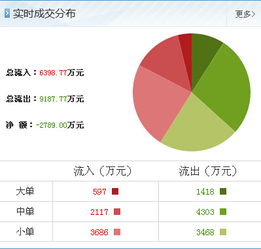 动力源游资大举进攻，解密最新抄底信息与销售技术转让策略