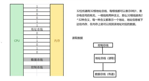 C语言指针深度剖析 从基础概念到开发实践